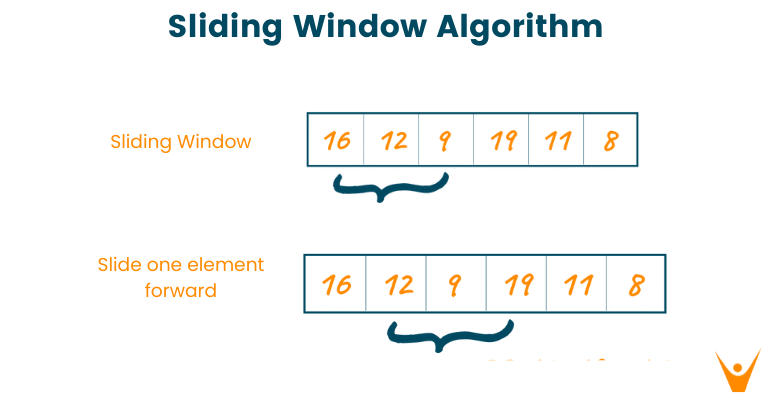 Sliding Window Algorithm: The Pattern That Unlocks a Whole Problem Category