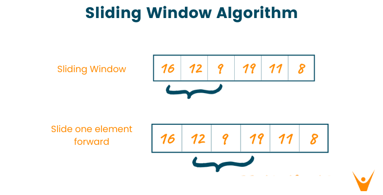 Sliding Window Algorithm: The Pattern That Unlocks a Whole Problem Category